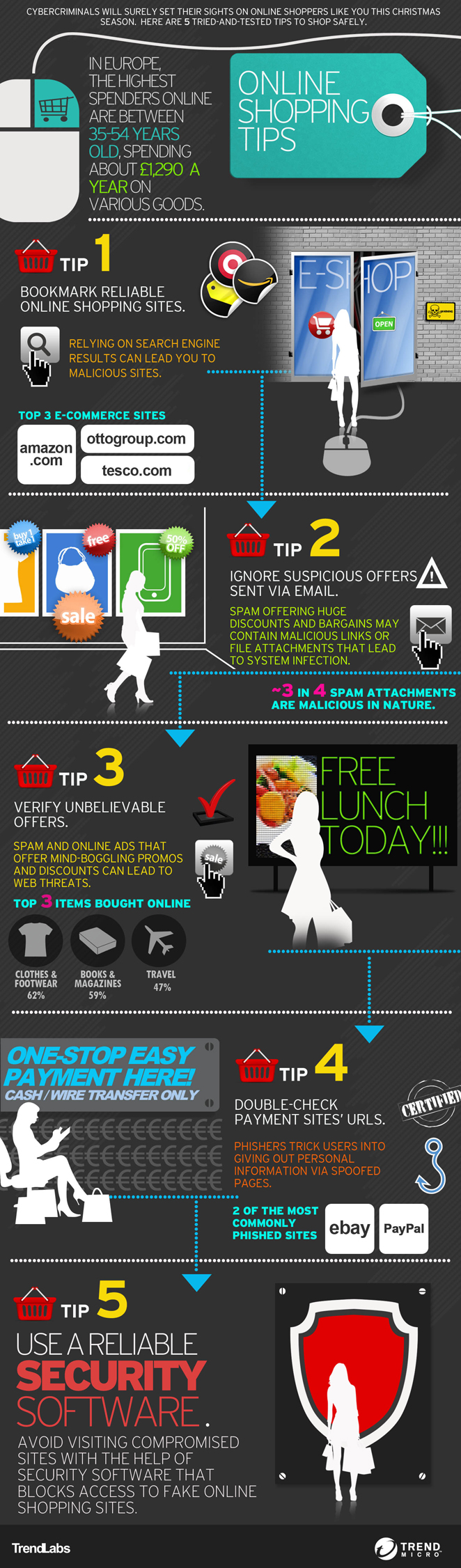 5 tips to shop safely online