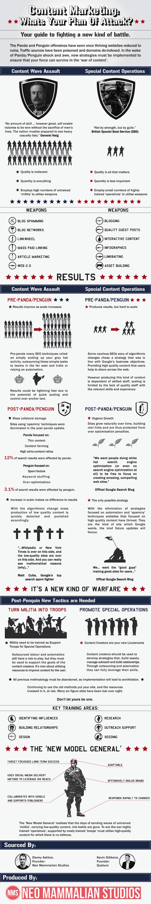 Link building strategies post Panda & Penguin