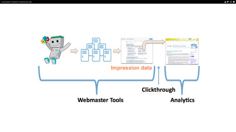 webmaster-tools-vs-analytic