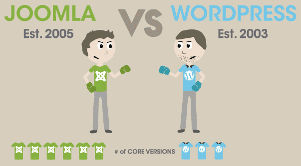 WordPress-vs-Joomla