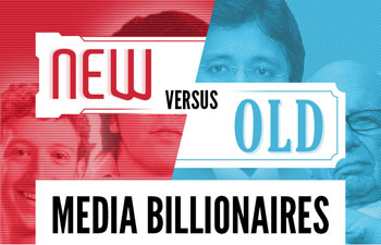 Mark Zuckerberg versus Rupert Murdoch (New vs Old Media Billionaires)