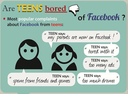 Teens-Facebook-top