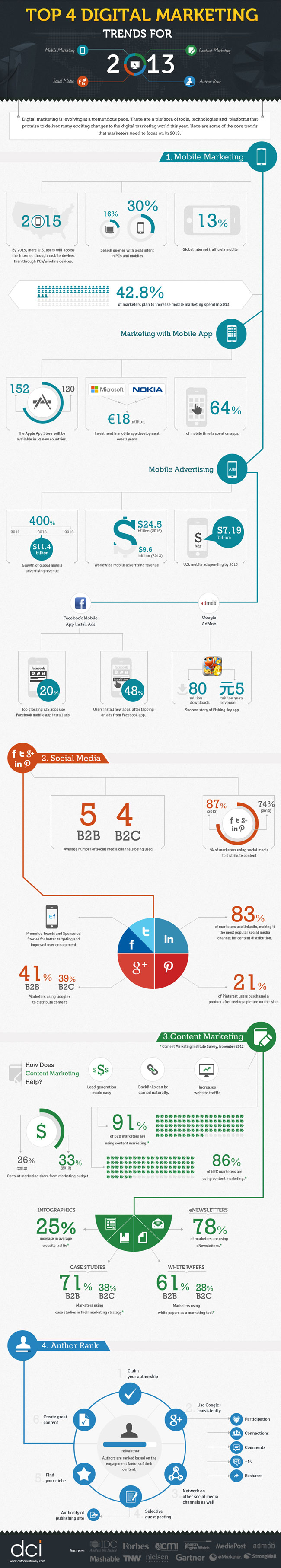 top-4-internet-marketing-tr