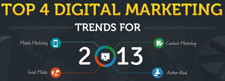 What are the opt 4 internet marketing trends for 2013?