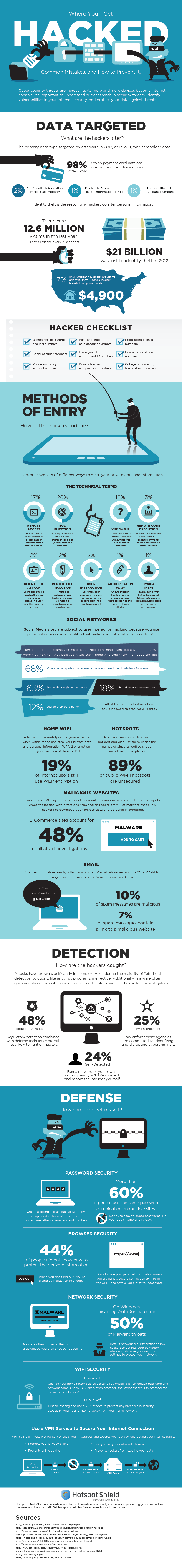 where-you-will-get-hacked-infographic